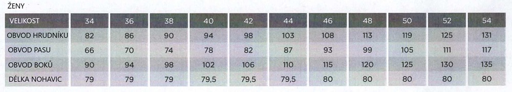 weather report ženy